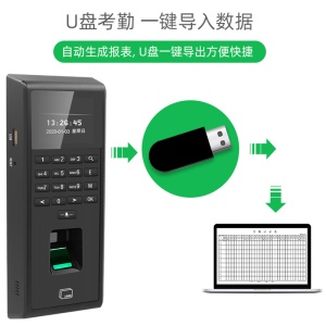 Serrure de porte numérique avec empreinte digitale et carte haute sécurité