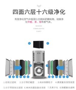 Purificateur d'air à couche de filtre nano tactile