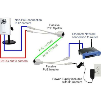 Module d'alimentation séparateur POE + synthétiseur Fil de cuivre nu